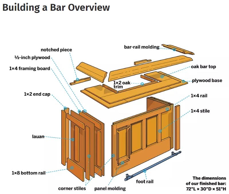 how to build a bar free plans